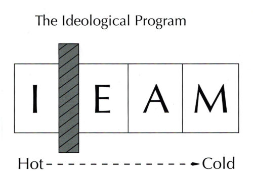 The Ideological Program for Product Development
